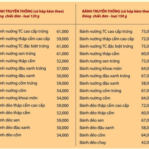Bảo Minh 2021- Bánh lẻ biếu tặng 15 banh le truyen thong