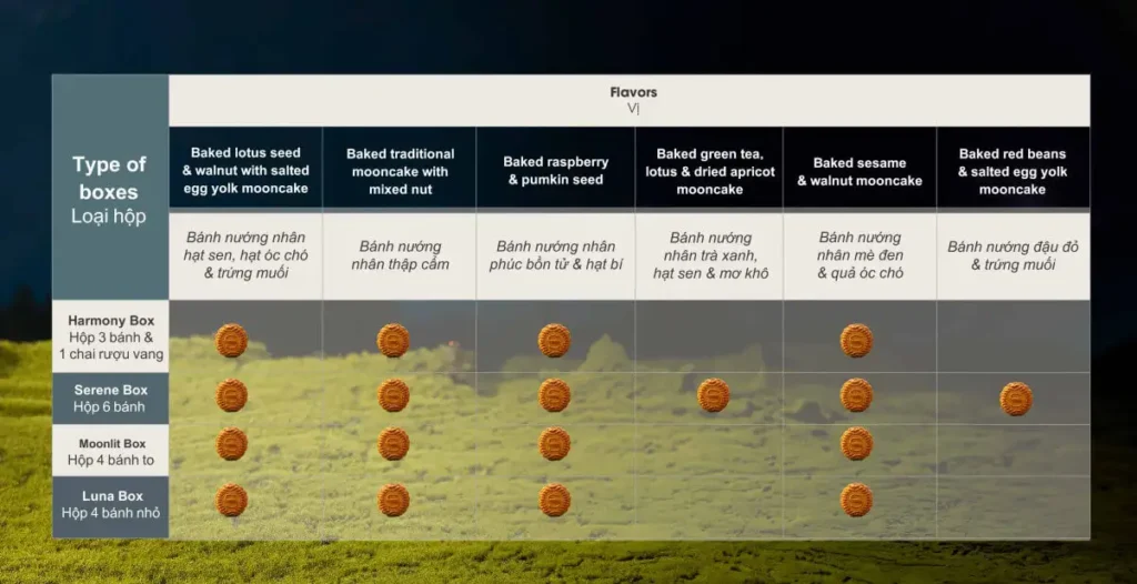 Bánh trung thu khách sạn Sheraton 2024
