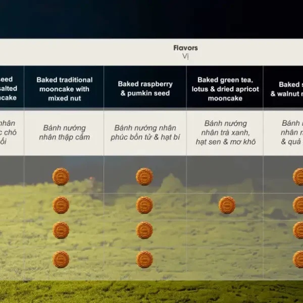 Bánh trung thu khách sạn Sheraton 2024